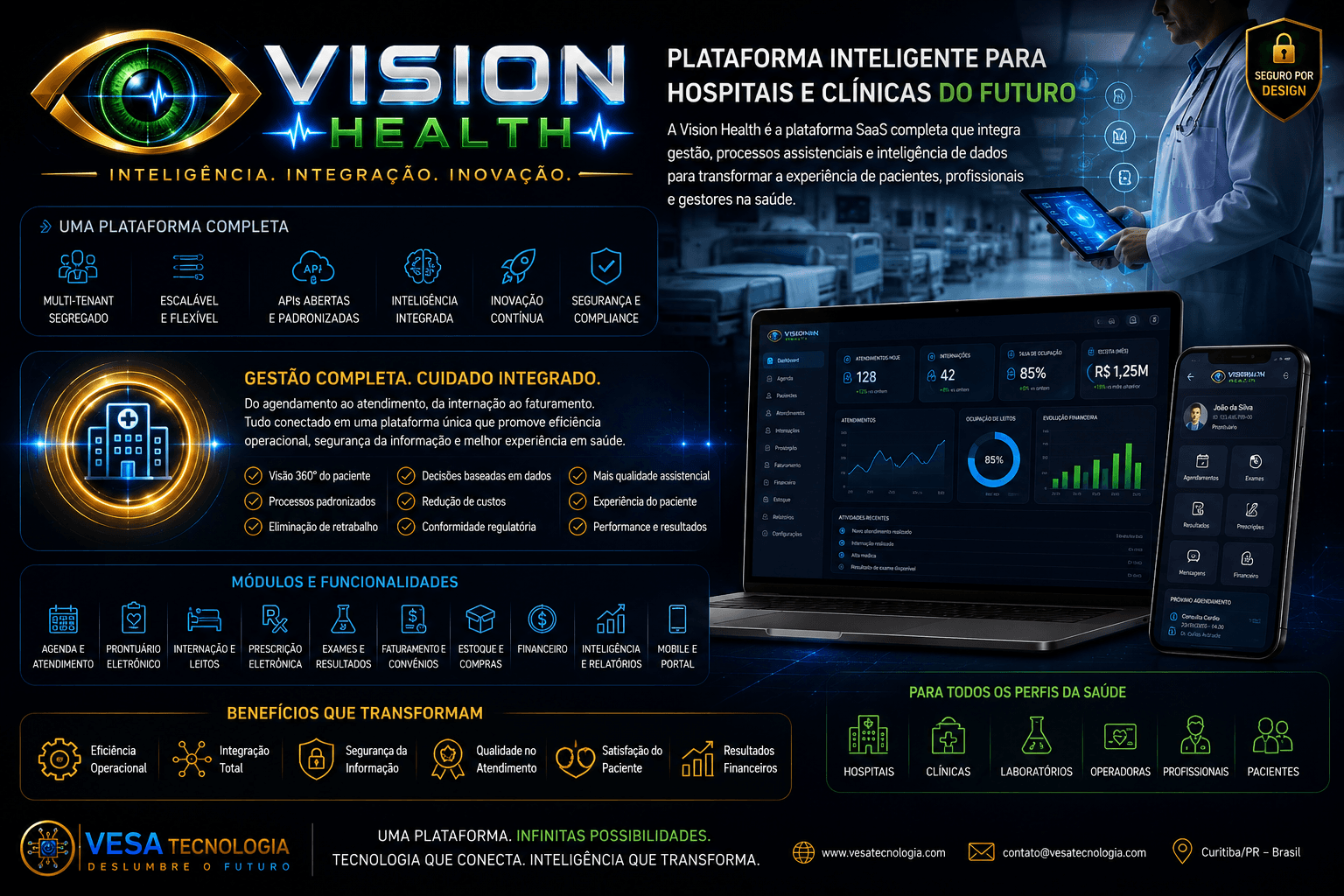 Conceptual Vision Health overview for hospitals and clinics